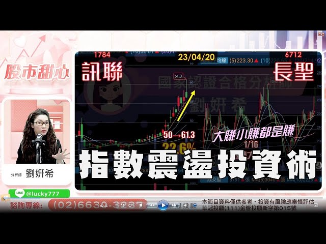 04/20【甜心盤後影音】指數震盪投資術－大賺小賺都是賺！