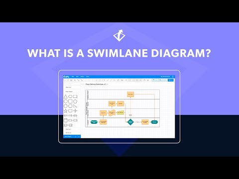 What is a Swimlane Diagram? Understanding Swim Lanes + Process Diagramming