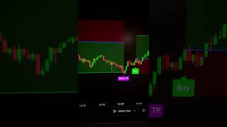 This is the BEST Trading Indicator!🤫