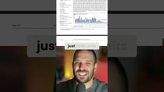 Canada Condo Market CRISIS? Real Housing Price Drop Explained #shorts