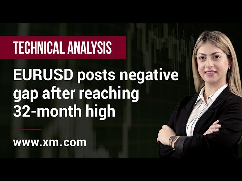 Technical Analysis: 21/12/2020 - EURUSD posts negative gap after reaching 32-month high