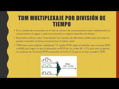 Resumen Breve De Que Es  TDM División de tiempo