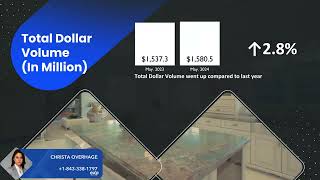 Broward County Market Update