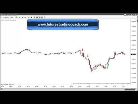 060214 -- Daily Market Review - DNA Mentoring Room