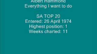 Albert Hammond - Everything I want to do