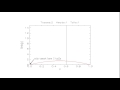 Estimating The Probability Of Heads For A Coin Toss