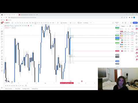 $23k Profit GBPJPY Trade Recap