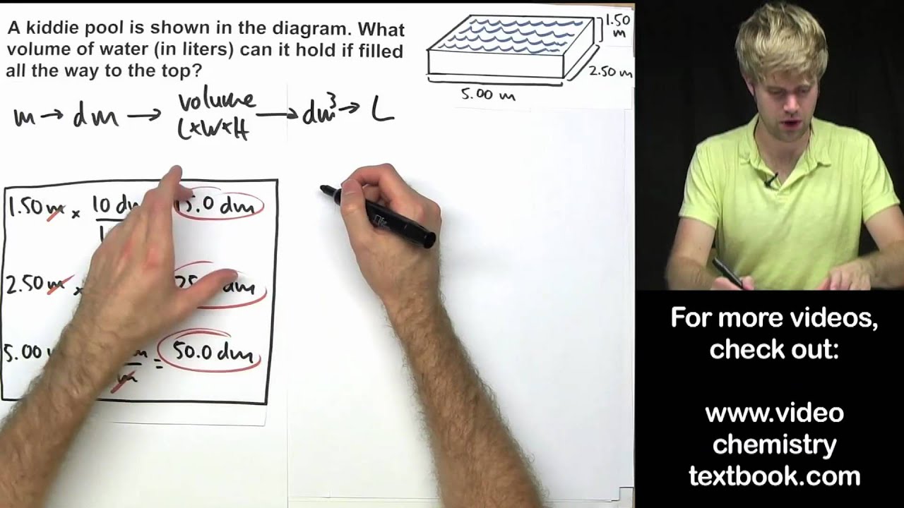 Converting Metric Units of Volume