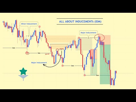 Part 3 | All about Inducements (IDM)