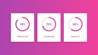 Responsive Circular Progress Bar using HTML CSS &amp; jQuery