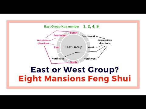 East or west group? the Eight Mansions school Feng Shui basic