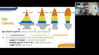 APES Unit 3 Rapid Review