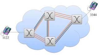 Generalità su commutazione a circuito e commutazione a pacchetto