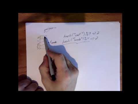C Programming: Hash Tables