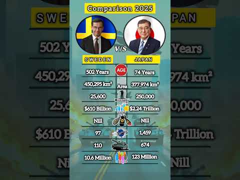 Sweden Vs Japan #shorts