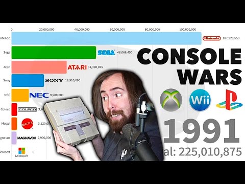 Asmongold Reacts to 'Best Selling Video Game Consoles Brands 1972   2019'