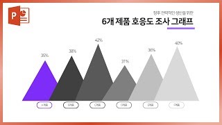 눈에 확 띄는 PPT 그래프 만들고 싶다면?! EZ세상 파워포인트 강의 이지쌤!