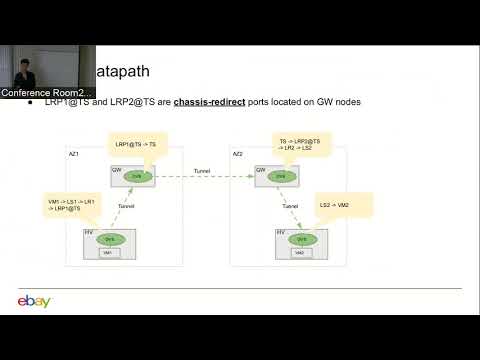 Multi-tenant Inter-DC tunneling with OVN
