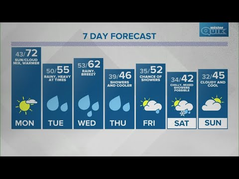 Live Doppler 13 overnight forecast - Sunday, March 20, 2022