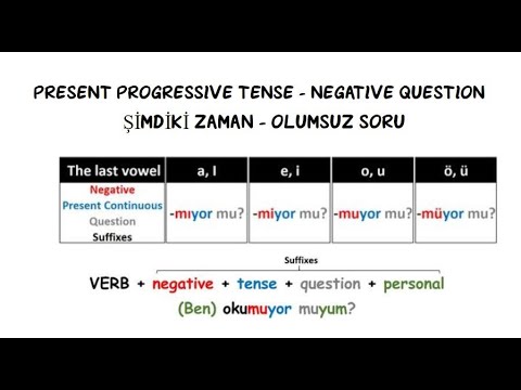 Present Continuous Tense -Negative Question in Turkish-Türkçede Şimdiki Zaman-Olumsuz Soru/Lesson4/4