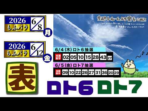 ロト6 当選」のYahoo!リアルタイム検索 - X（旧Twitter）を