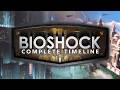 Bioshock The Complete Timeline What You Need To Know