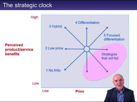 Determining strategy - ACCA Strategic Business Leader (SBL)
