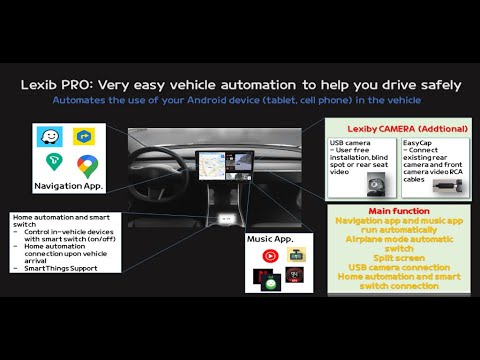 LEXiby PRO: Automation for car Video