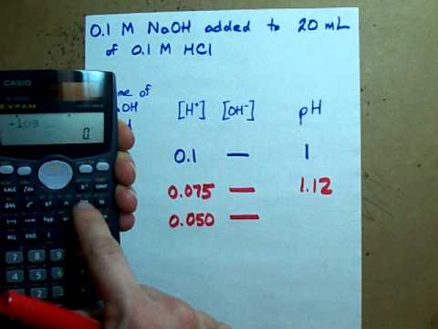 Strong Acid Strong Base Titration Curve - WHY it looks that way