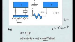 Mod-15 Lec-37 Forced Vibration(Damped Undamped)