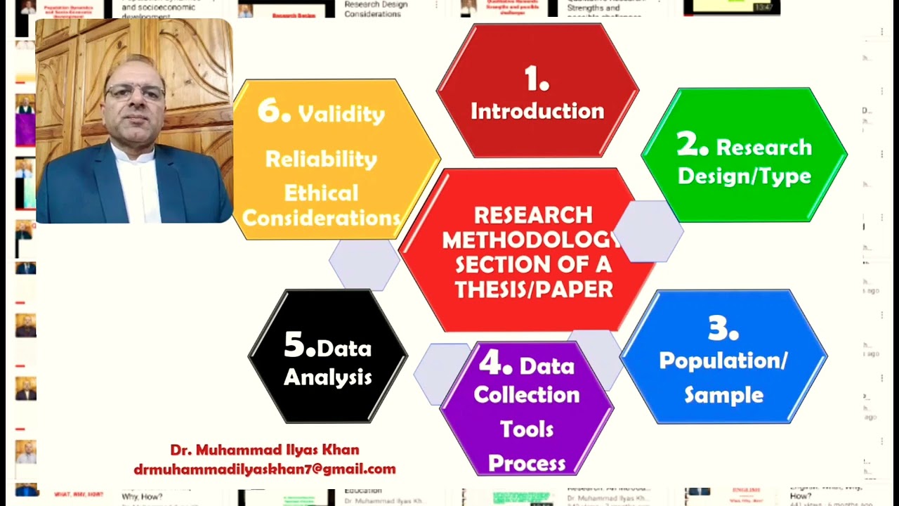 Chapter 3-Research Methodology Chapter/Section: Structure and Contents