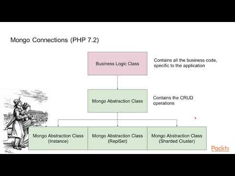 Learning Programmatic Access to MongoDB Introduction to PHP | packtpub com