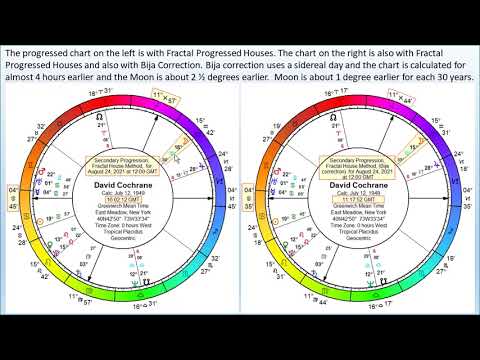 The Bija Corrected Secondary Progressed Astrology Chart