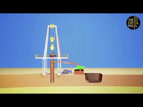 Rotary Drilling Rigs Explained in Just 2 Minutes