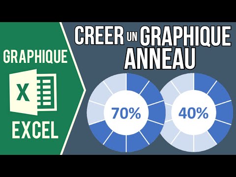 EXCEL - CRÉER UN GRAPHIQUE ANNEAU DE PROGRESSION (Jauge en forme d'anneau)