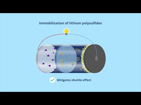 Metal Nanocluster-Based Stable Lithium–Sulfur Batteries