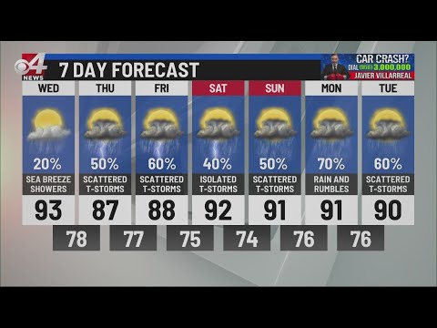 CBS 4 News 6pm weather Sept. 8, 2020