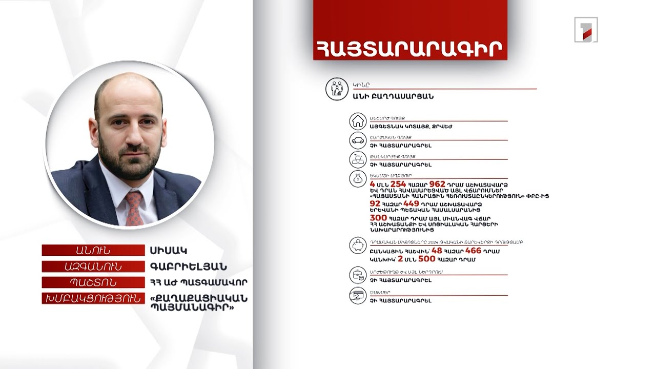 3 անշարժ գույք, ավտոմեքենա, 2 մլն 106 հազար դրամ. ՀՀ ԱԺ պատգամավոր Սիսակ Գաբրիելյանի հայտարարագիրը