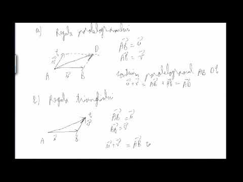 Adding Vectors (9th Grade)