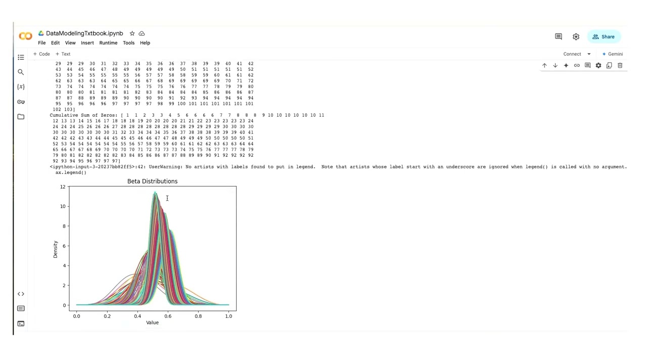 Computer tutorial Chapter 4-Data Modeling for the Sciences-Presse, Sgouralis