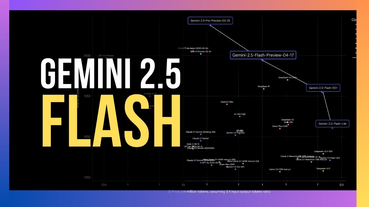 Gemini  2.5 Flash - Hybrid Reasoning on Demand