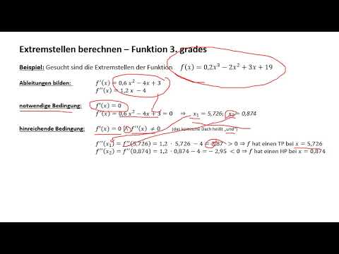 Extremstellen berechnen - Beispiel: Funktion dritten grades