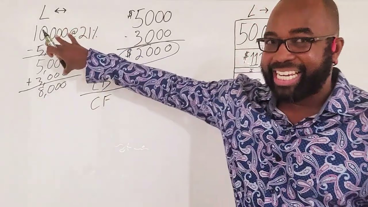 How To Pay Off $50,000 In 15 Months With $2,000