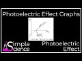 Photoelectric Effect Graphs