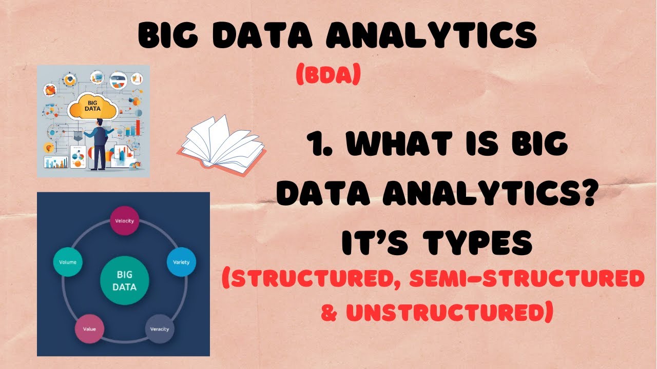 1. What is Big Data Analytics ? | The 5 V’s of Big Data | Types of Big Data Explained | BDA