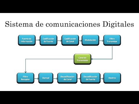 ✅ Sistema de comunicaciones Digitales (PARTE 1) | Comunicaciones 1 | Fio UNAM