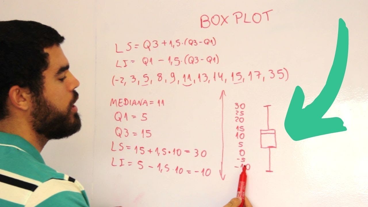 Como calcular um Boxplot na prática (diagrama de caixa) - Curso para Machine Learning