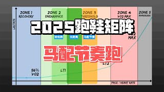 [討論] 東哥的選鞋爆論