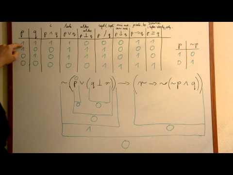 Tautologia - rozwiązanie