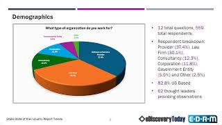 2026 State of the Industry Report Results Overview